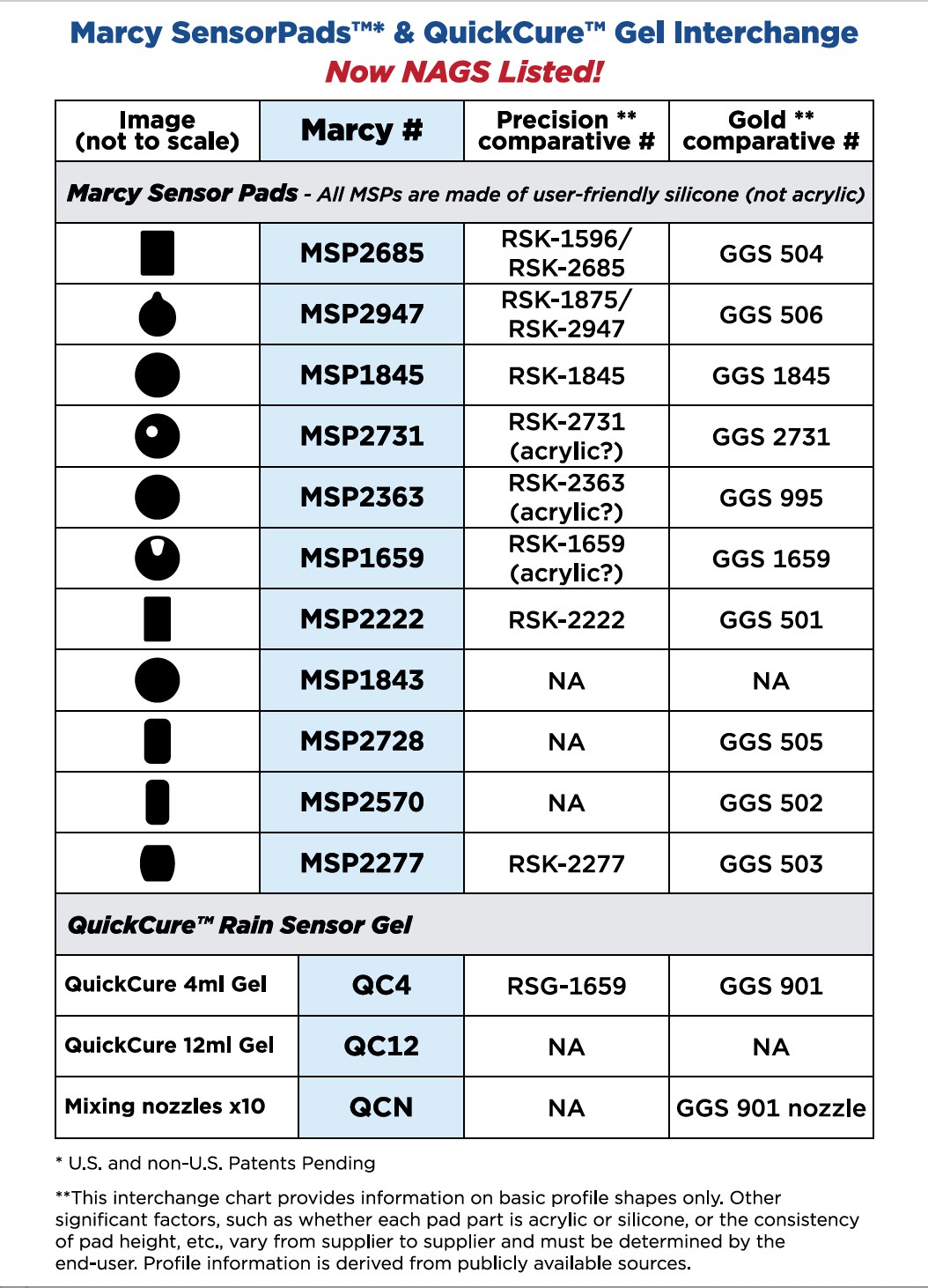 MARCY- RAIN SENSOR PAD 34 X 25MM  1 PAD 
